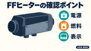 FFヒーターをイメージした架空の機器と、電源・燃料・表示の確認項目を描いたAI概念図